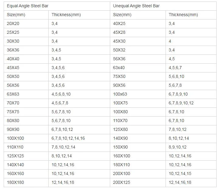 Edelstahl 304 Winkelstange warmgewalzt 1.4301 SUS304 TP304 SS Winkelstahl 30*30*3mm 2