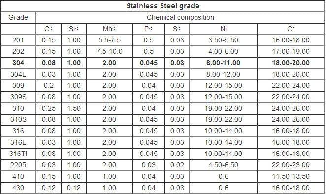 AISI 17-4PH UNS S17400 Runde Stange aus Edelstahl SUS630 Soild Rod ASTM A276 Durchmesser 10-500 mm 0