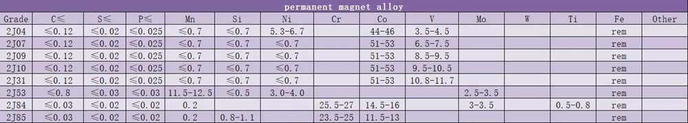 Weichmagnetische Legierung Feni Permally 80 Streifen und Mumetal 1J79 1j85 Coil Streifenblattplatte 1