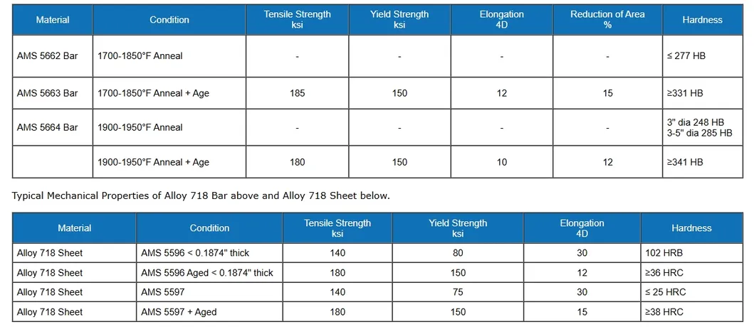 10 mm Inconel 718 GH4169 Nickellegierte Runde Stange ASTM ASME zertifiziert 0